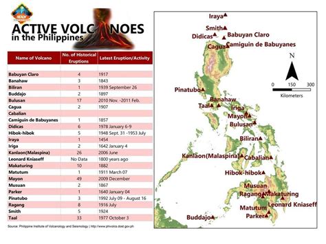 inactive volcanoes in the philippines